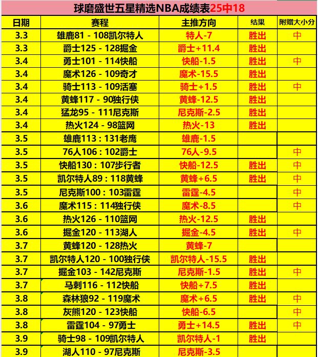 贝尔塔加盟,阿森纳,共铸辉煌篇,完整即时足球比分,足球赛事比分,足球比赛实时数据,足球赛事资讯,足球赛事平台