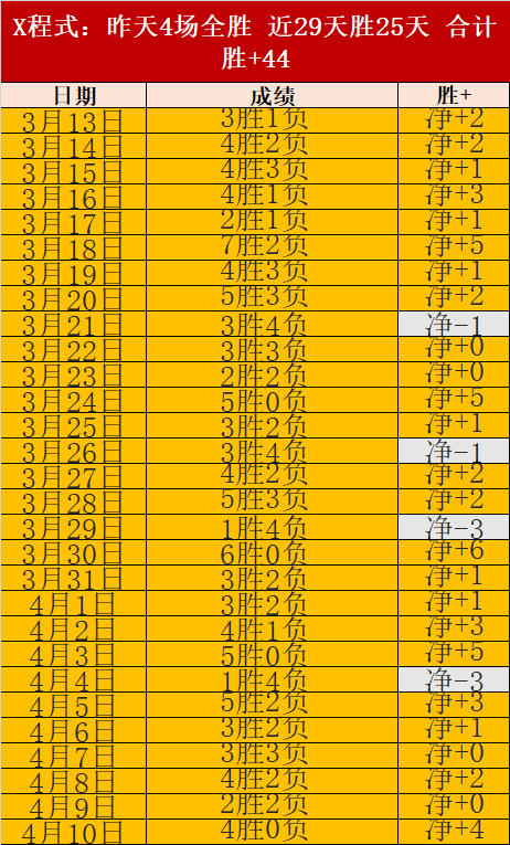 刘培鑫春锦,赛游泳双冠,刷新个人最,完整即时足球比分,足球赛事比分,足球比赛实时数据,足球赛事资讯,足球赛事平台