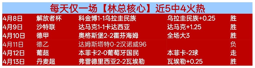 昨日双胜预,测精准,山西对深圳,完整即时足球比分,足球赛事比分,足球比赛实时数据,足球赛事资讯,足球赛事平台