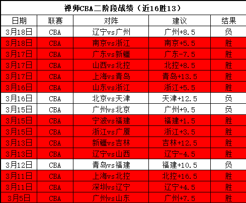 昨日双胜预,测精准,山西对深圳,完整即时足球比分,足球赛事比分,足球比赛实时数据,足球赛事资讯,足球赛事平台