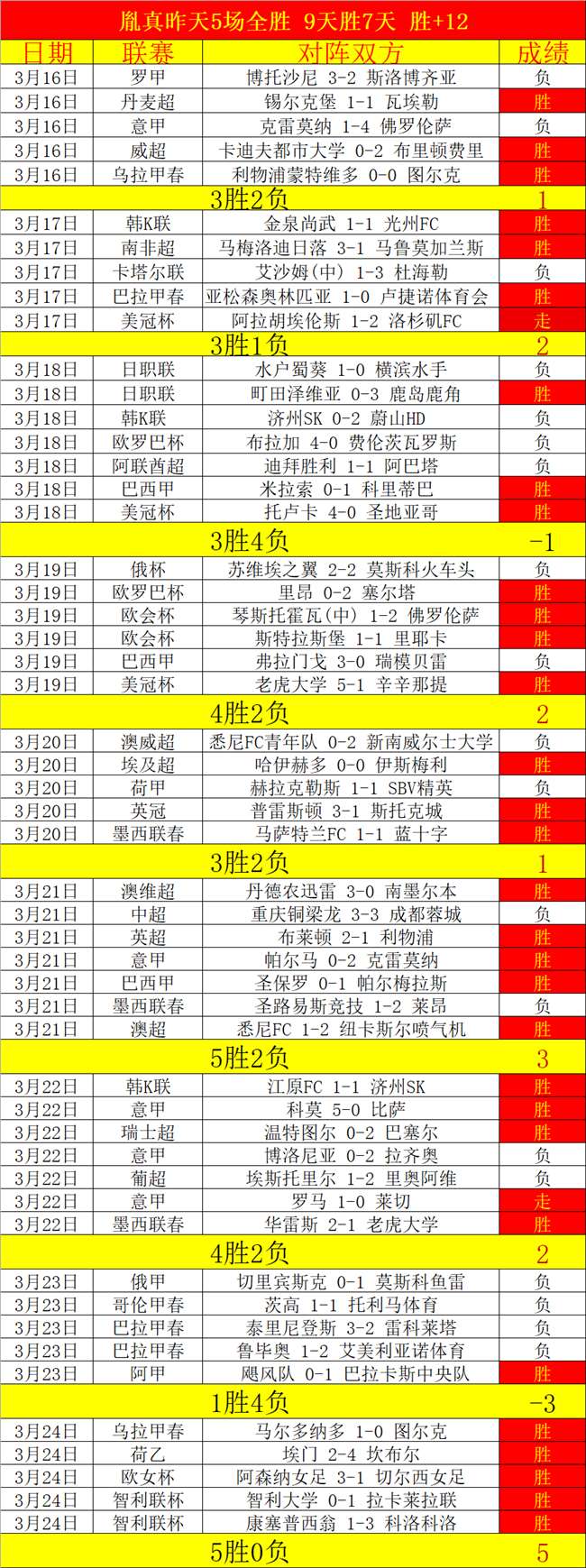 独行侠高层,完成东契奇,与戴维斯交,完整即时足球比分,足球赛事比分,足球比赛实时数据,足球赛事资讯,足球赛事平台