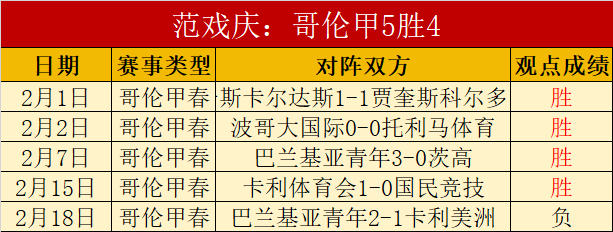 常规赛,灰熊,惊险击败太,完整即时足球比分,足球赛事比分,足球比赛实时数据,足球赛事资讯,足球赛事平台
