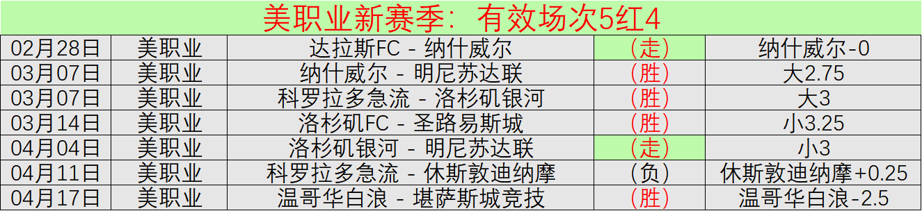 林加德落選,英格蘭隊歐,洲杯名單,完整即时足球比分,足球赛事比分,足球比赛实时数据,足球赛事资讯,足球赛事平台