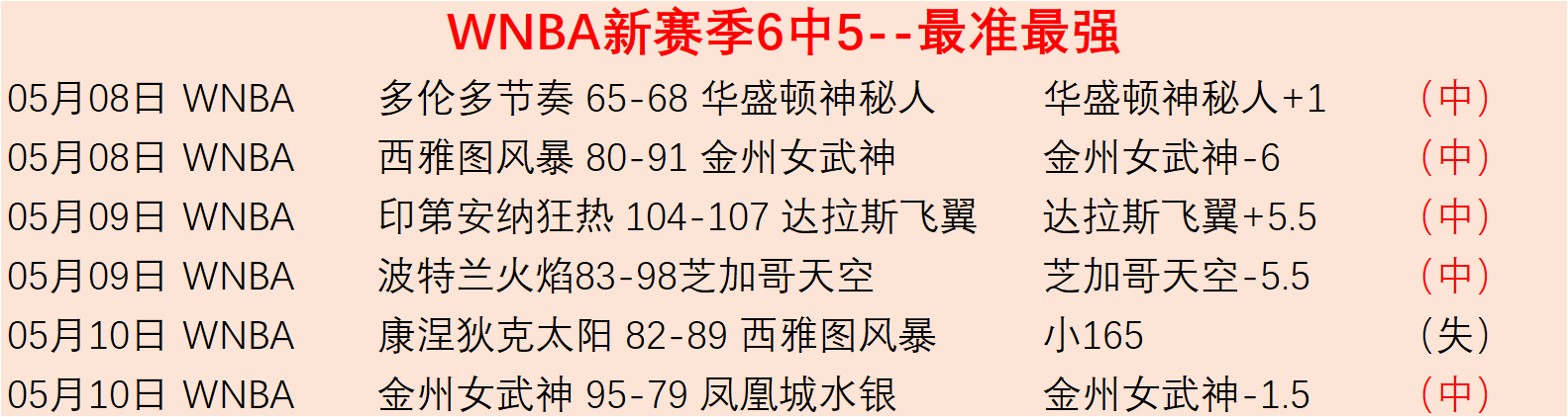 焦点赛事,湖人,太阳让分分,完整即时足球比分,足球赛事比分,足球比赛实时数据,足球赛事资讯,足球赛事平台