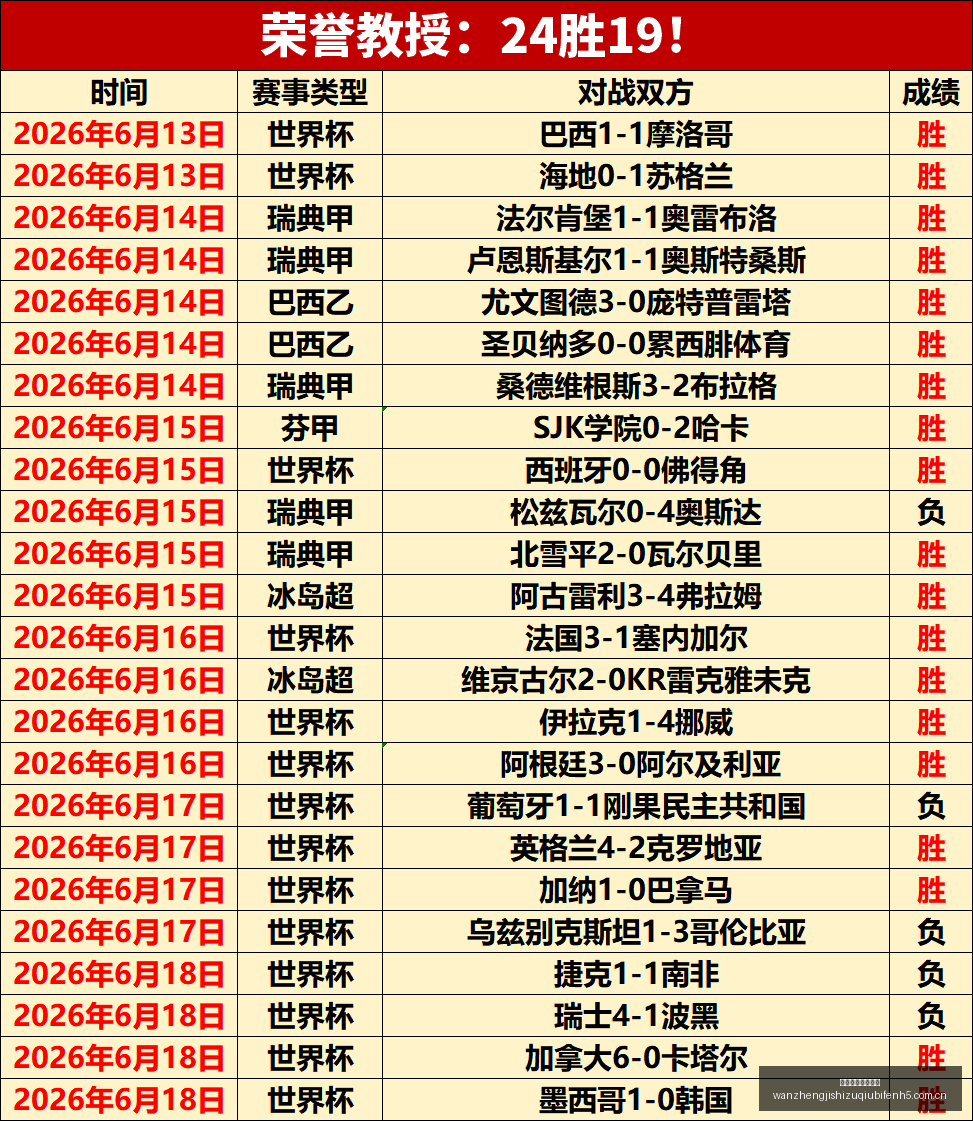 北京男篮选,帅路坎坷,顶薪球星官,完整即时足球比分,足球赛事比分,足球比赛实时数据,足球赛事资讯,足球赛事平台