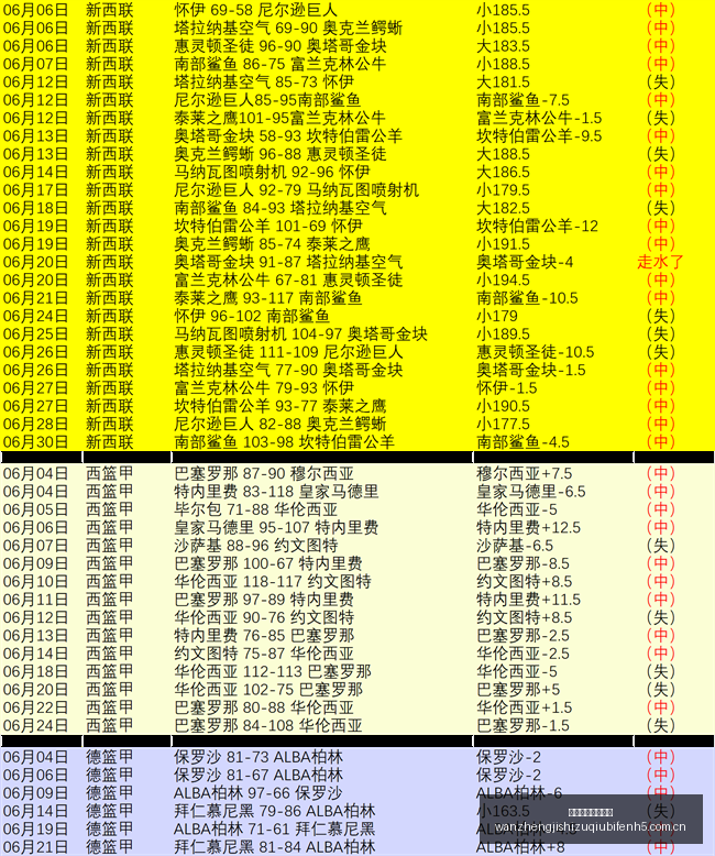 欠薪事件引,关注准状元,拒加盟四川,完整即时足球比分,足球赛事比分,足球比赛实时数据,足球赛事资讯,足球赛事平台