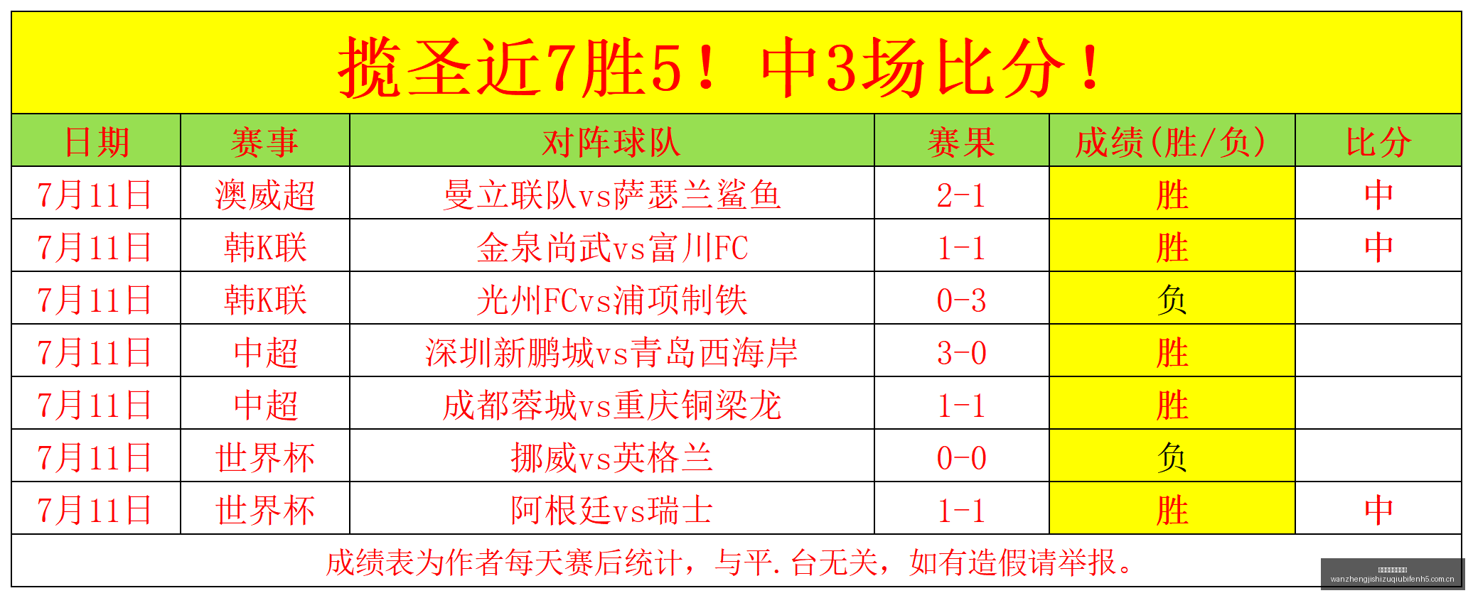 推荐,足球避雷周,五美职联赛,完整即时足球比分,足球赛事比分,足球比赛实时数据,足球赛事资讯,足球赛事平台