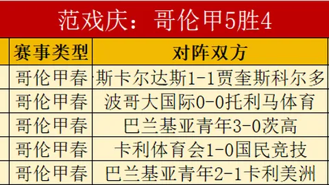 NBA常规赛：灰熊139-137惊险击败太阳，战至第四节