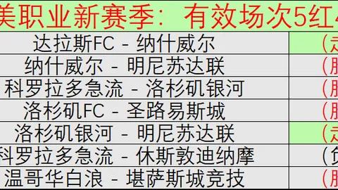 林加德落選英格蘭隊歐洲杯名單