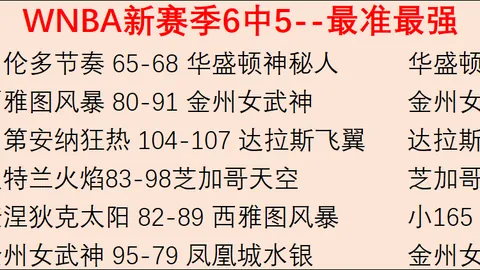 NBA焦点赛事 湖人VS太阳让分分析