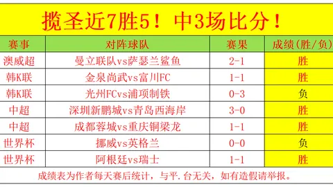 推荐 足球避雷周五美职联赛果预测：洛杉矶银河洛杉矶，哪些陷阱需警惕